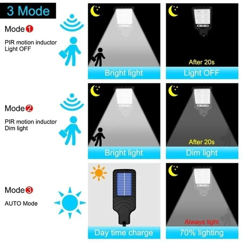Уличные солнечные садовые свет – обзор и цена Solar Lamp