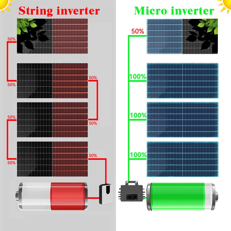 【Профессиональный】Солнечный се – обзор и цена Solar Panel
