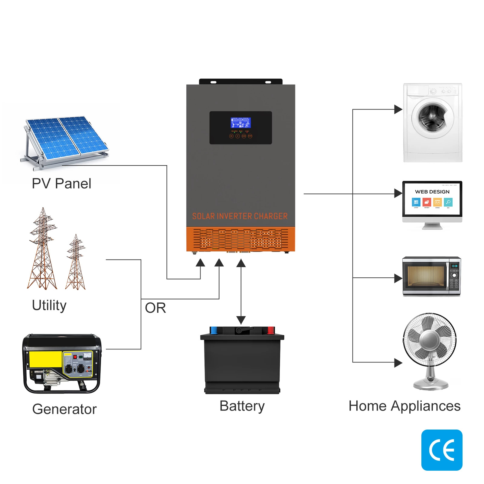 Гибридный солнечный инвертор S – обзор и цена Charge Controller Solar