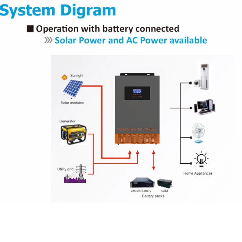 Гибридный солнечный инвертор S – обзор и цена Charge Controller Solar